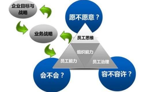 如何理解「非人力資源管理的人力資源管理」與企業管理的關系